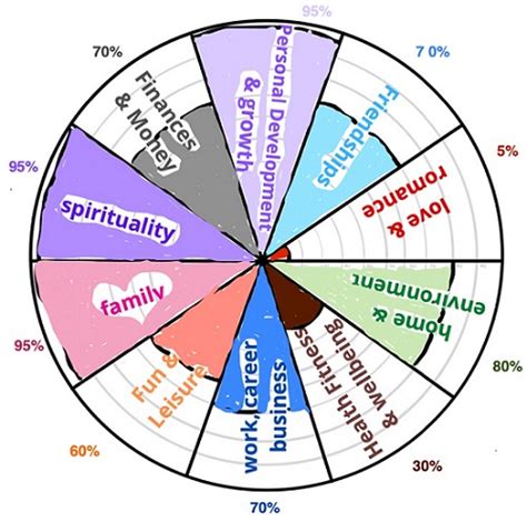 Navigating Life’s Spheres: Your Guide to the Balance Wheel | Love Light ...