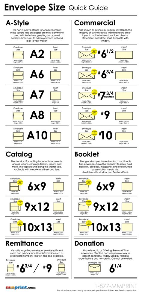 Envelope Size Chart Quick Guide