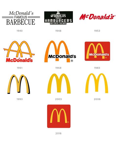 mcdonalds-logo-evolution Eslogan Magazine | Notícias de Marketing y ...