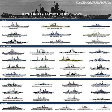 German Ww2 Ship Chart