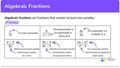 Fraction Rules Sheet