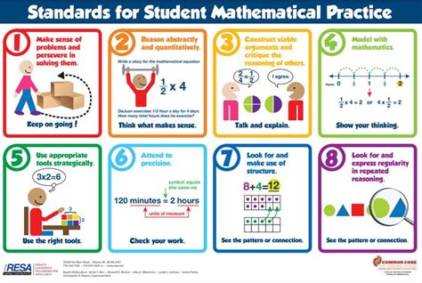 8 Mathematical Practices Printable