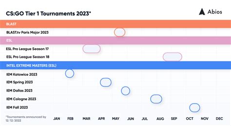 Everything you need to know about the 2023 Counter-Strike: Global Offensive season - Abios Newsroom