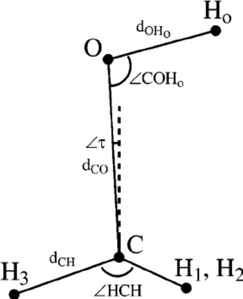 The molecular model of methanol used in defining the molecular ...