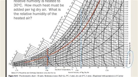 Psychrometric Chart Interactive - damerinspire