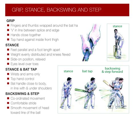 Grip, Stance and Backlift (backswing) - Grange Park Cricket Club