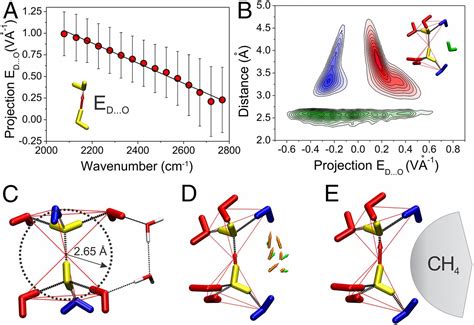 New research explains hydrophobicity