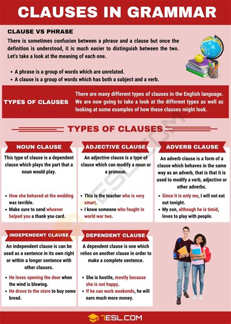 Clause: Definition, Useful Examples, and Types of Clauses • 7ESL