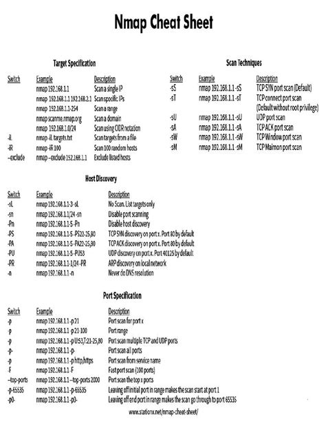 NMAP Cheat Sheet | PDF