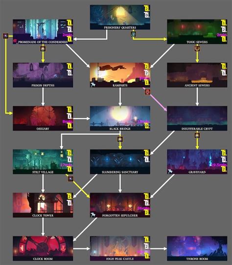 Steam Community :: :: [outdated] Dead Cells, scroll map