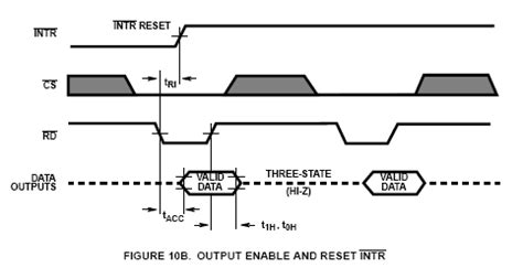 Interfacing ADC0804 with 8051 Microcontroller