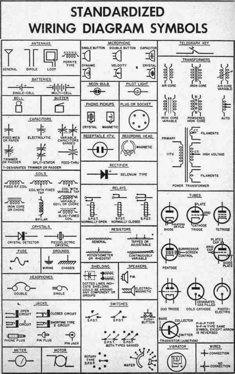 Auto Electrical Diagram Symbols / Automotive Electrical Circuits - Vehicle manufacturers publish ...