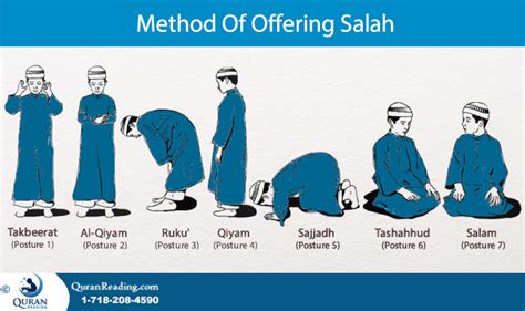 How to do Namaz (Prayer) – Key Elements A Muslim Must Know - Islamic ...