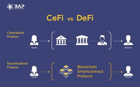 What is Defi? The future of decentralized finance - BAP Blockchain