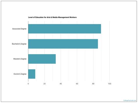 2023 Arts & Media Management Degree Guide