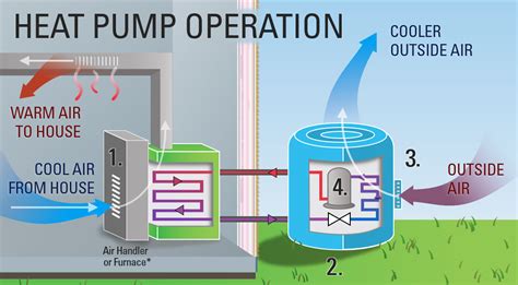 How a Heat Pump Actually Works — With Physics! And Charts! [2040 Energy]