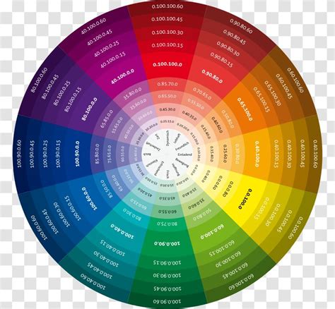 Color Wheel Chart Theory CMYK Model - Cmyk Transparent PNG