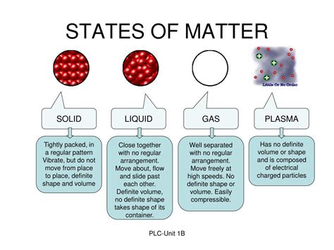 PPT - Matter Kinetic Theory Solid Liquid Gas Plasma PowerPoint Presentation - ID:7071453