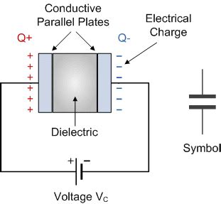 Capacitor Tutorial and Capacitor Basics Summary