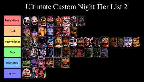 UCN Tier List 2 (Gameplay) : fivenightsatfreddys