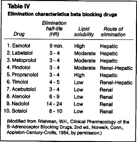 [PDF] Update on beta blockers. | Semantic Scholar