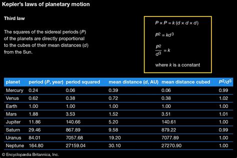 26+ Keplers Third Law Calculator - SharliAminta