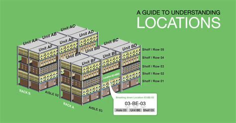 Warehouse Locations and Bin Labeling: Best Practices and Tips | Warehouse management, Warehouse ...