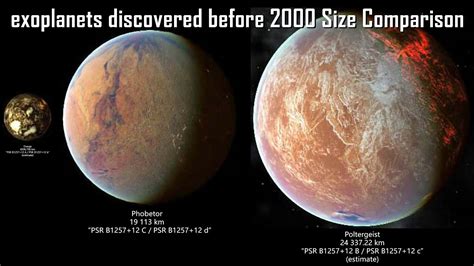 exoplanets discovered before 2000 Size Comparison - YouTube