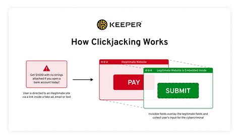 Czym jest clickjacking i jak działa?