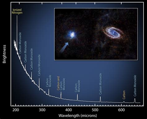 Messier 82 – Herschel Space Observatory