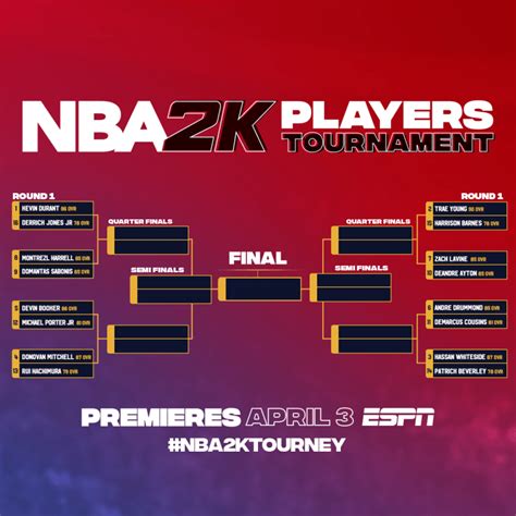 First-Ever NBA 2K Players Tournament on ESPN & ESPN2