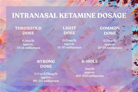 Ketamine Dosing Chart | Hot Sex Picture