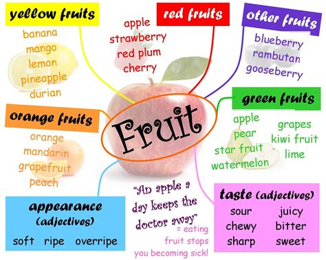 English vocabulary - fruit Pear Fruit, Apple Fruit, Red Apple, English Grammar, English ...