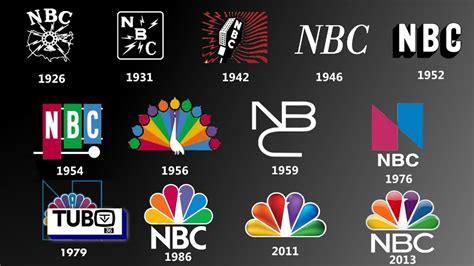 Nbc Logo History