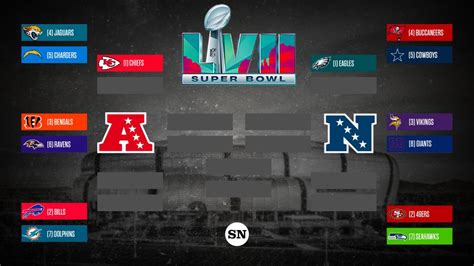 NFL playoff picks, predictions for 2023 AFC, NFC brackets and Super ...