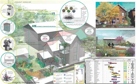 Urban Ecological Design | Trophic Design