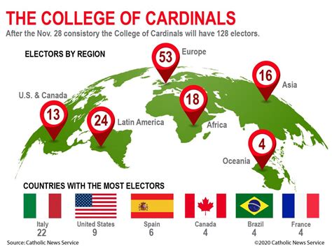 Counting cardinals: Congregations, continents represented increase ...