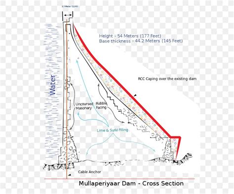 Mullaperiyar Dam Mullaperiyar Reservoir /m/02csf, PNG, 584x679px, Dam, Architecture, Area, Boat ...