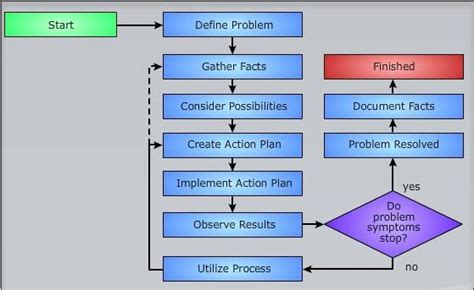 Basic Network Troubleshooting Steps and Tools