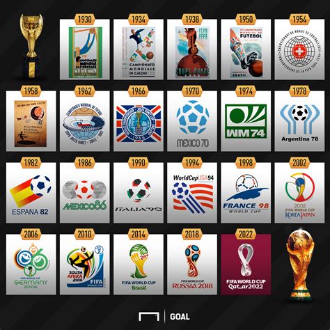 2022 FIFA World Cup | Page 3 | CariGold Forum