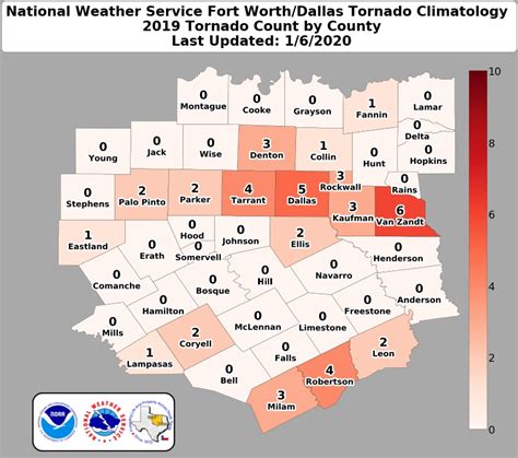 NWS Fort Worth Tornado Climatology