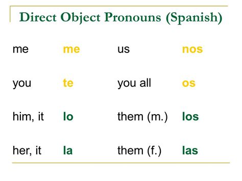 Indirect Object Pronouns Spanish Chart