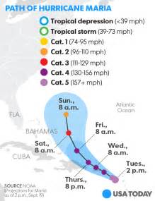 Hurricane Maria path: What we know now