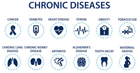 Chronic Disease Program – Essex County Health Department