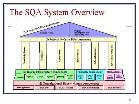 Chapter 4 The Components of The Software Quality