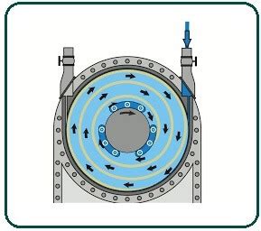 Tesla Turbine Generator | How Tesla Turbine Generator Works | Parts of ...