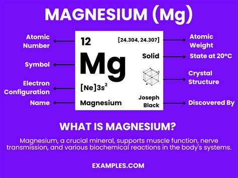 Magnesium (Mg) - Definition, Preparation, Properties, Uses, Compounds, Reactivity