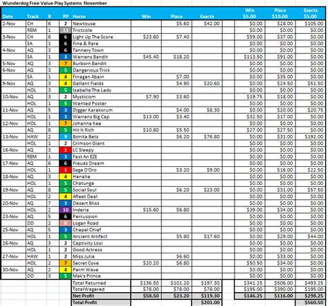 Free Horse Racing Systems, Horse Racing Handicapper: Past Months Results - Value Play Horse ...