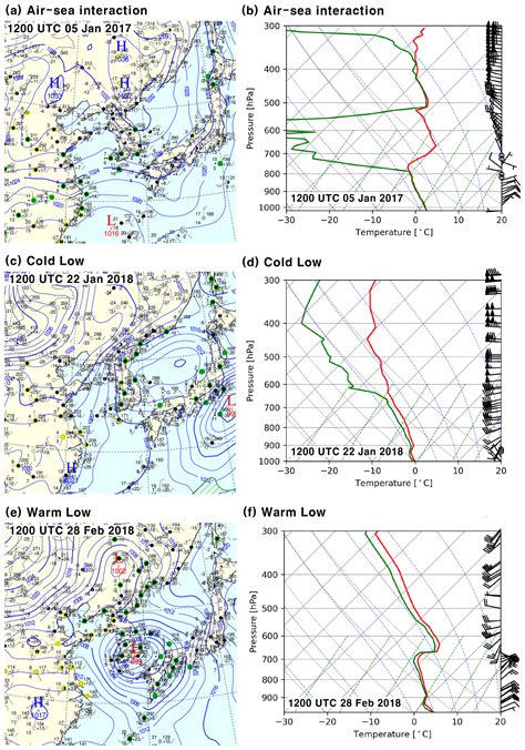 ACP - Impact of wind pattern and complex topography on snow microphysics during International ...