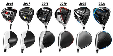 TaylorMade SIM2 Driver Review | Which one is best for you?